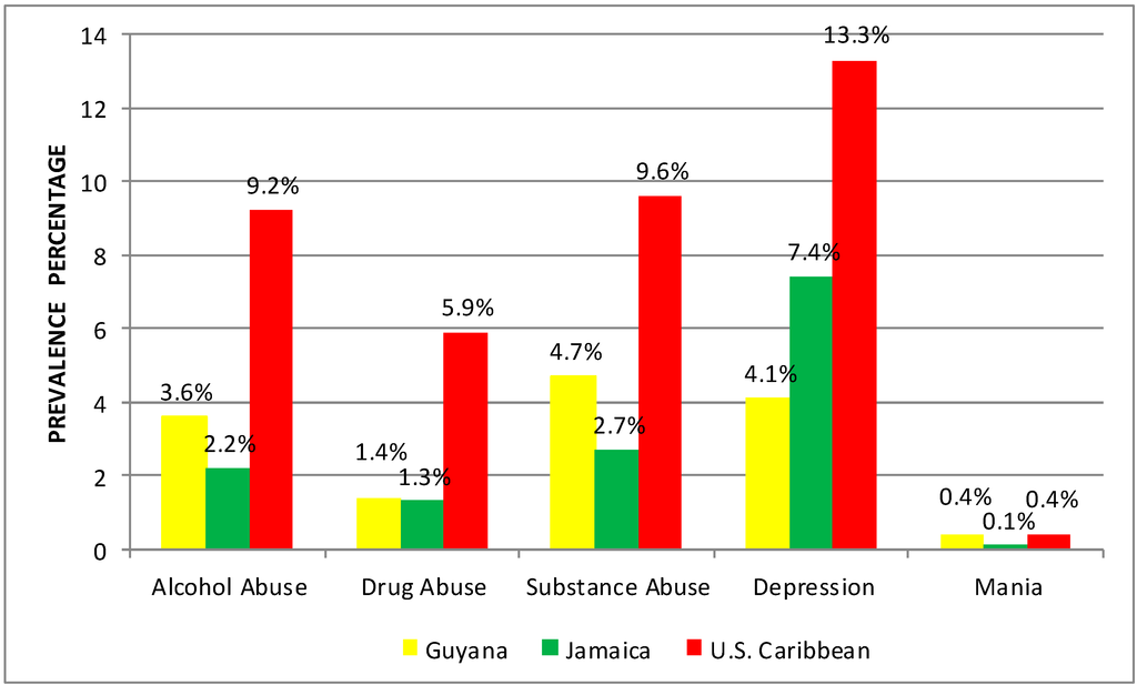 Ijerph 12 00710 g001 1024