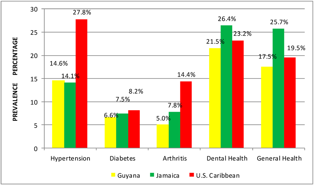 Ijerph 12 00710 g002 1024