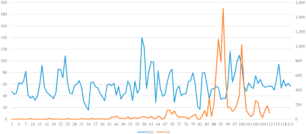 Ijerph 12 00735 g002 1024