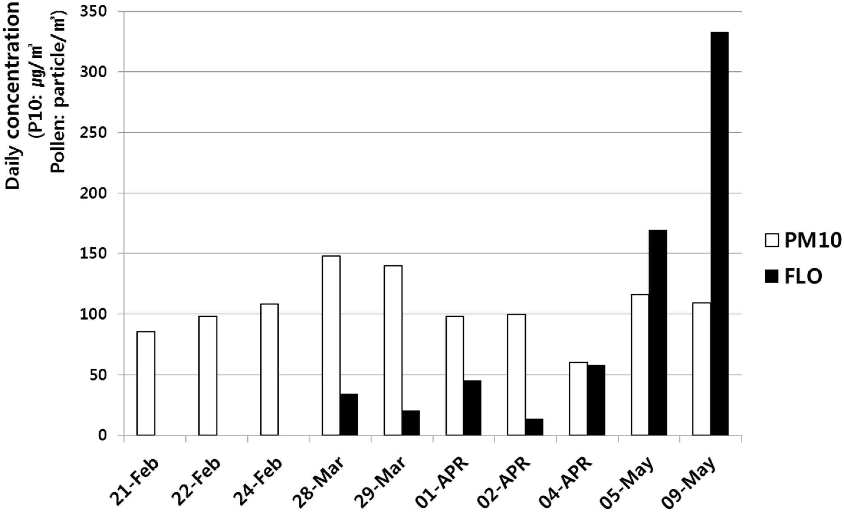 Ijerph 12 00735 g003
