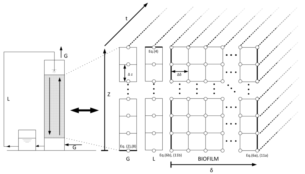 Ijerph 12 00746 g001 1024