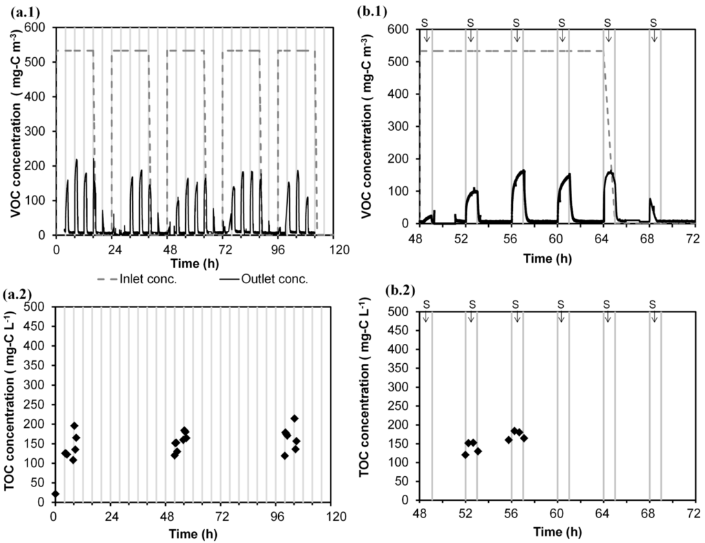 Ijerph 12 00746 g002 1024