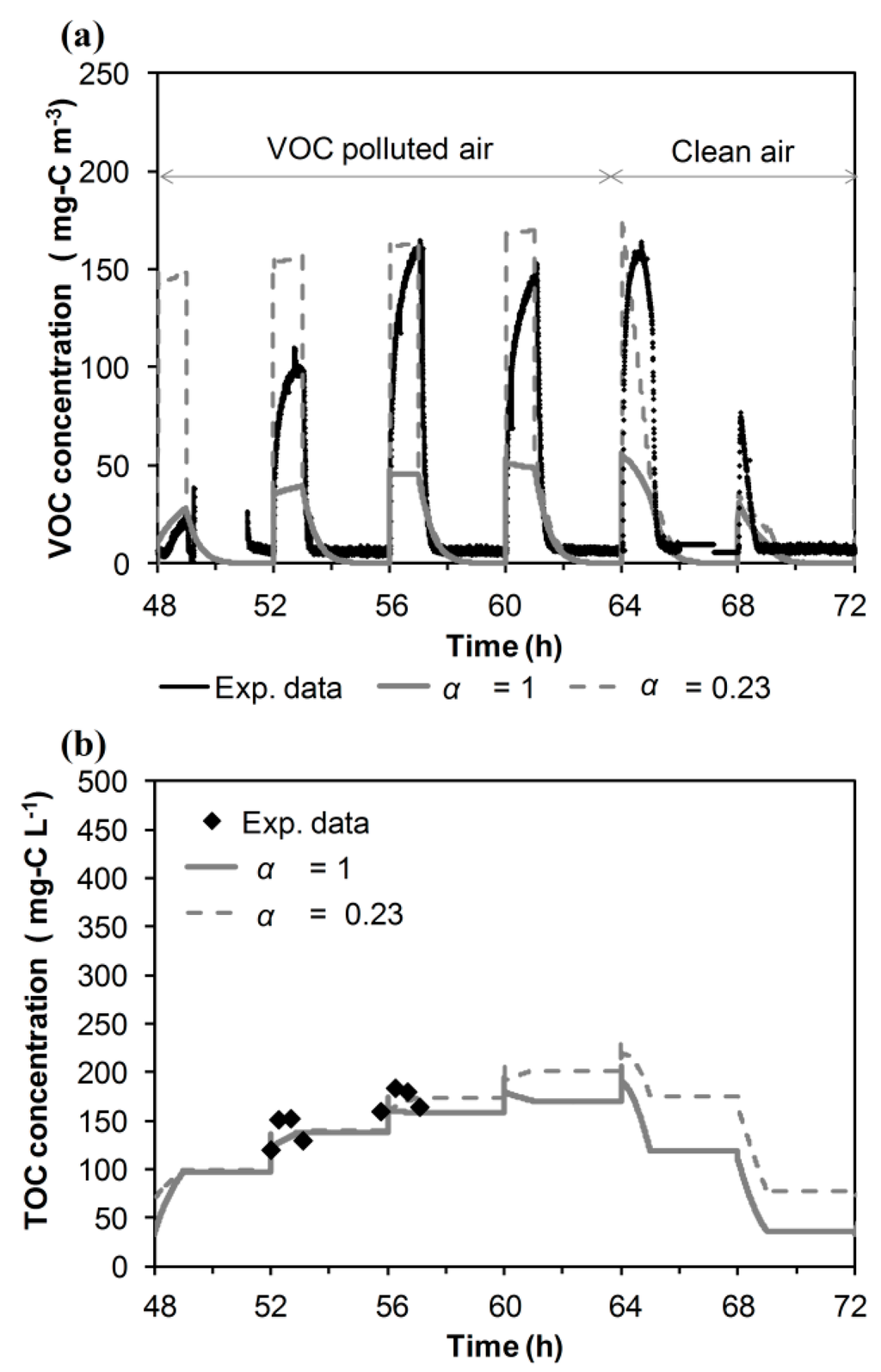 Ijerph 12 00746 g003 1024