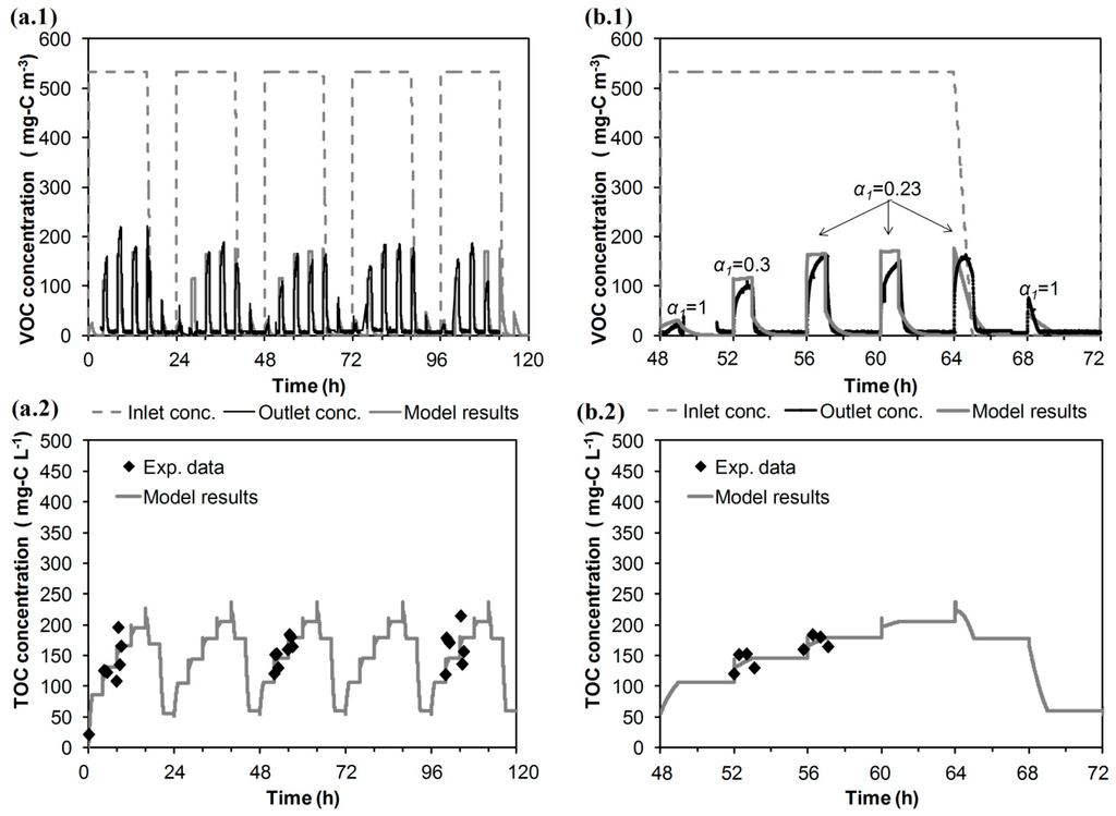 Ijerph 12 00746 g004 1024