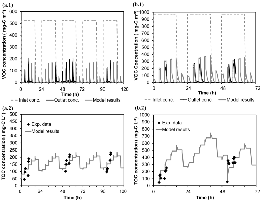 Ijerph 12 00746 g005 1024
