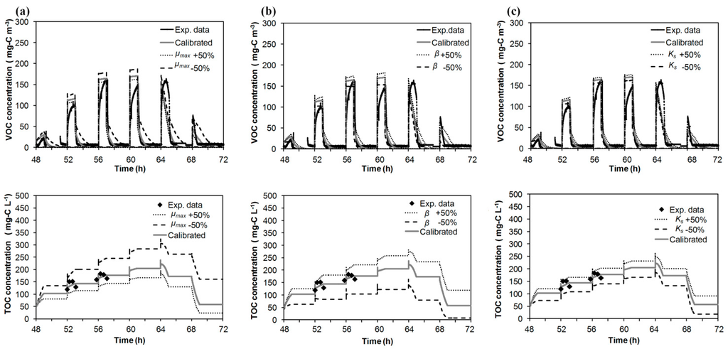 Ijerph 12 00746 g006 1024