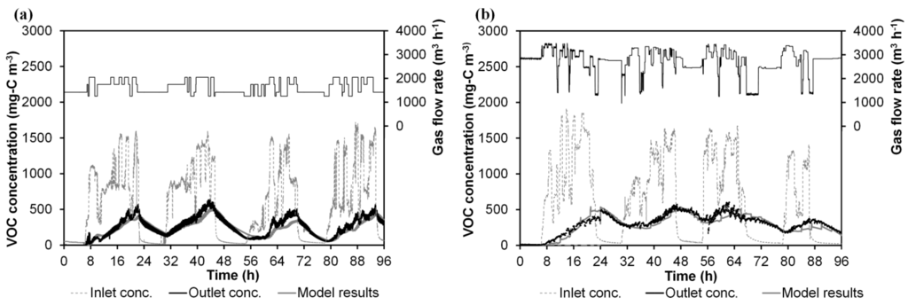 Ijerph 12 00746 g007 1024