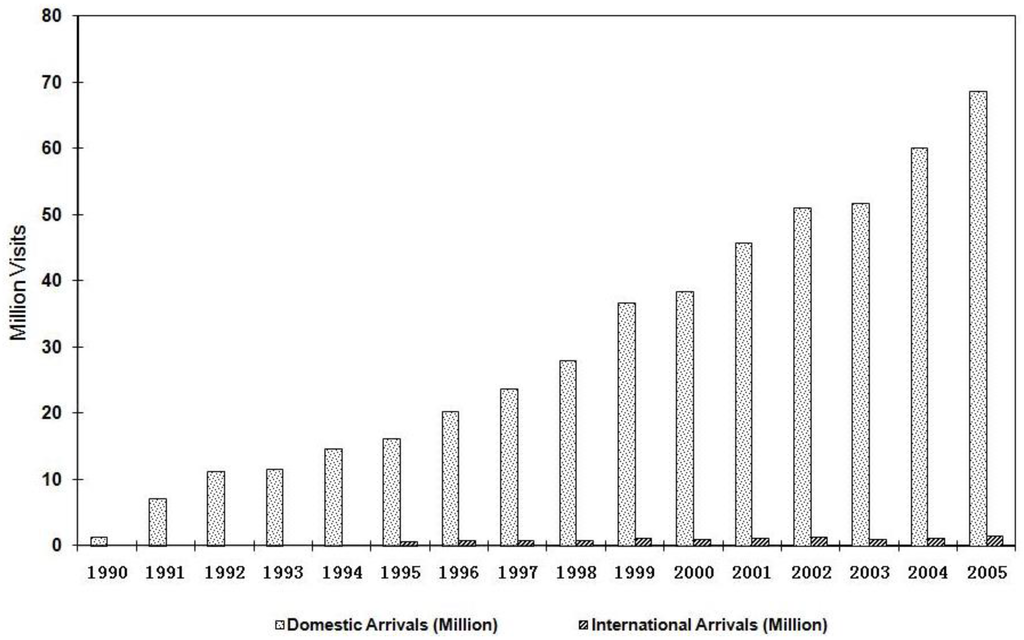 Ijerph 12 00927 g001 1024