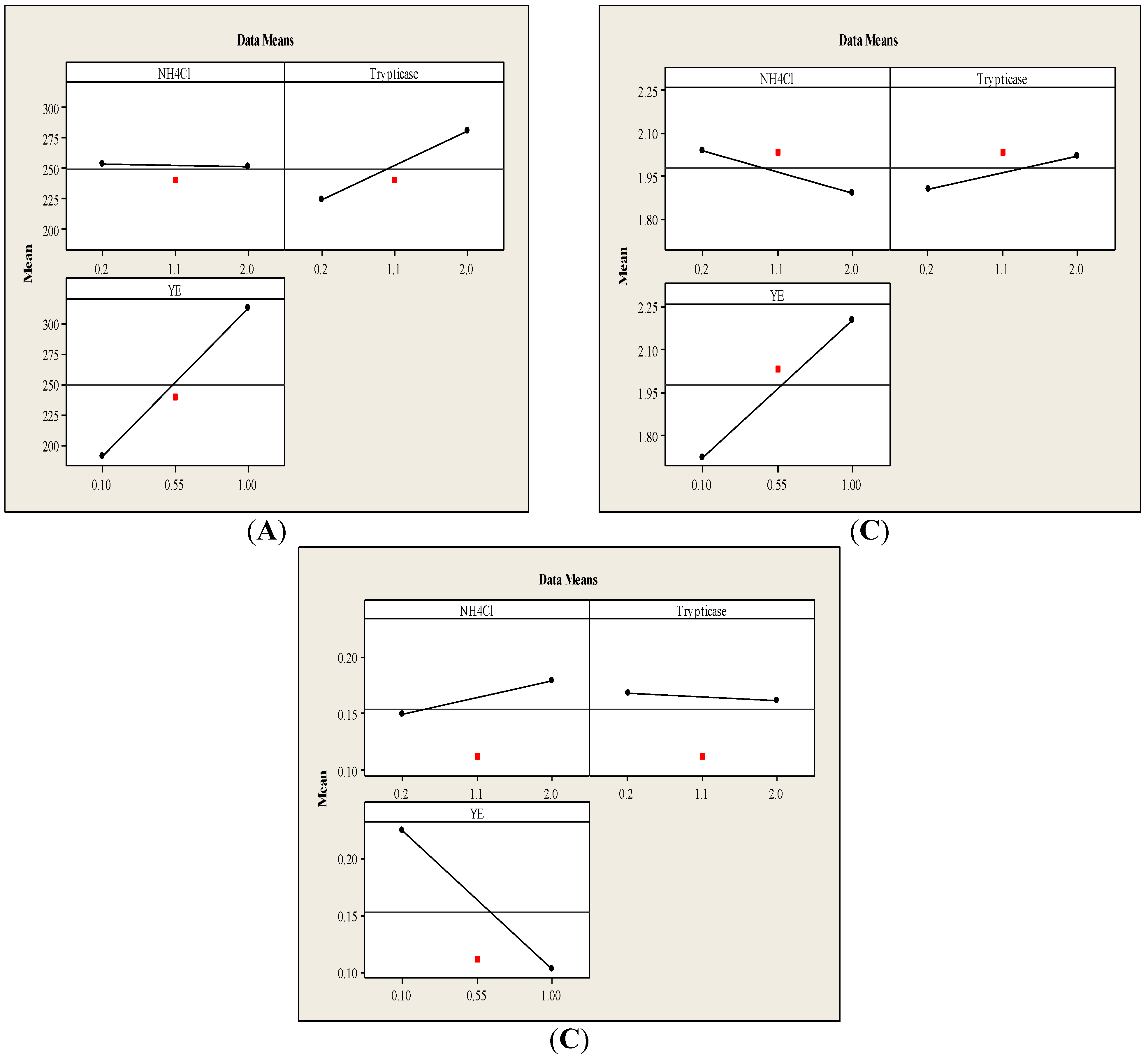 Ijerph 12 01029 g002