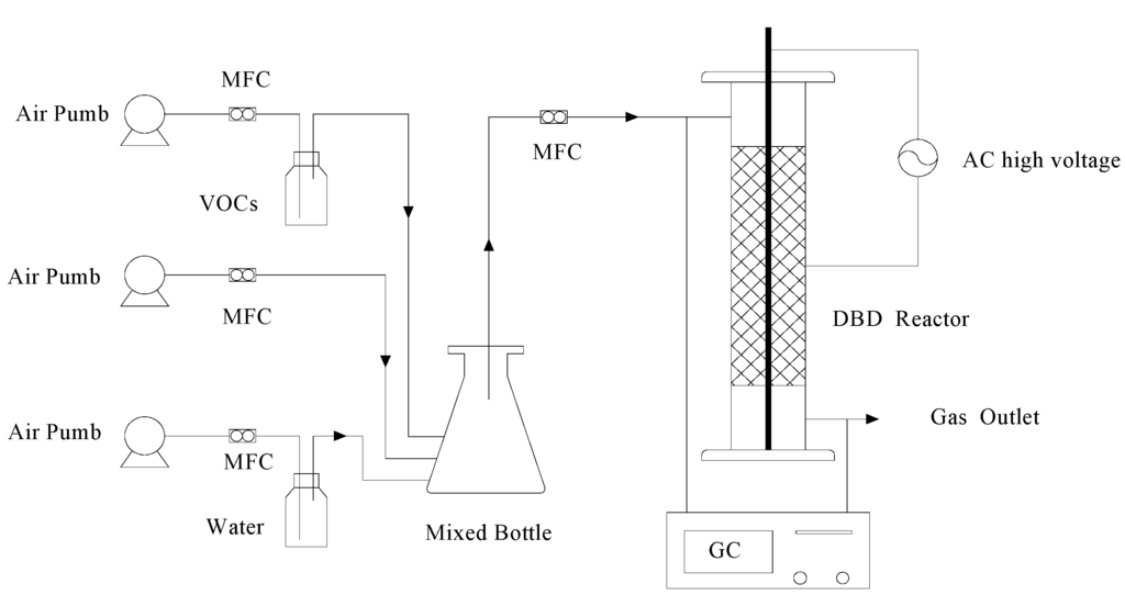 Ijerph 12 01334 g002 1024