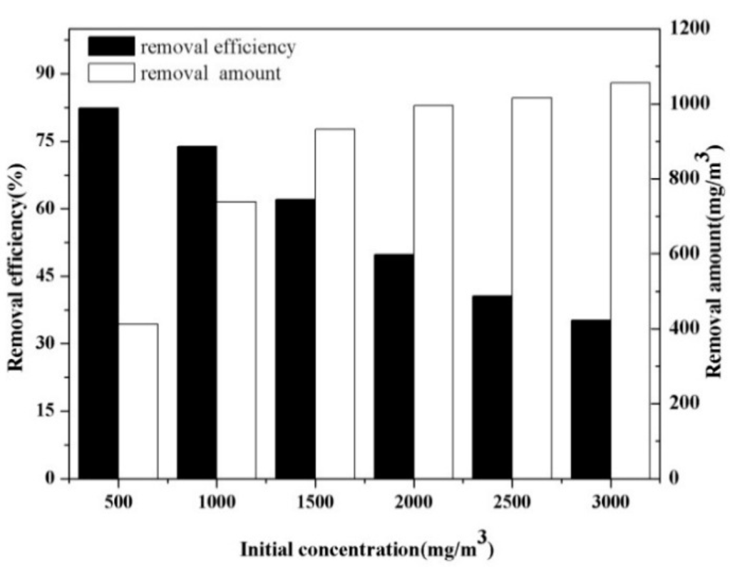 Ijerph 12 01334 g003 1024