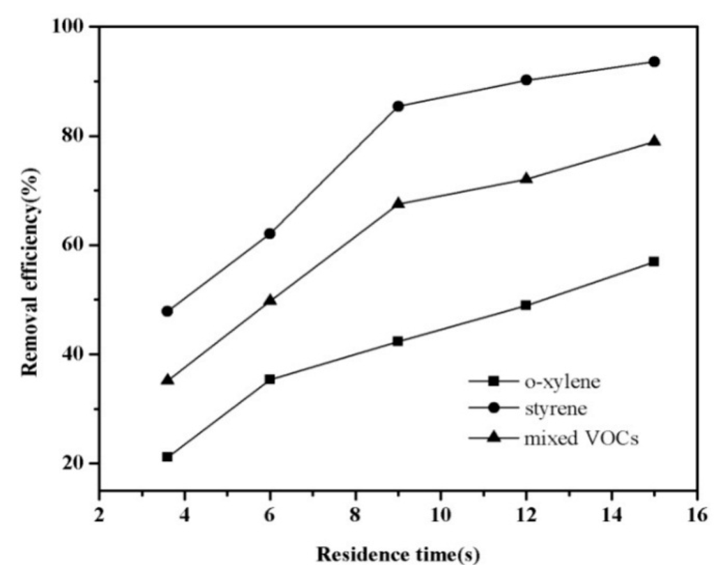 Ijerph 12 01334 g004 1024