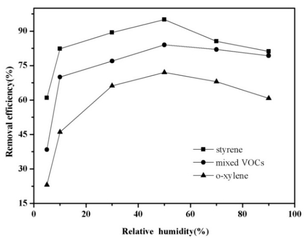 Ijerph 12 01334 g005 1024