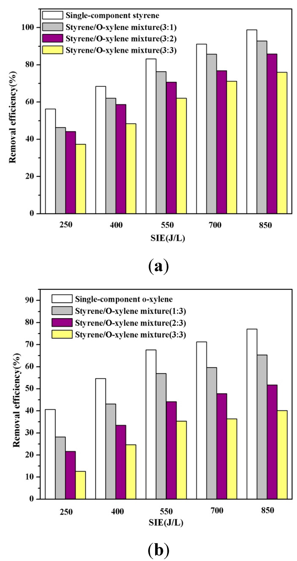 Ijerph 12 01334 g006 1024
