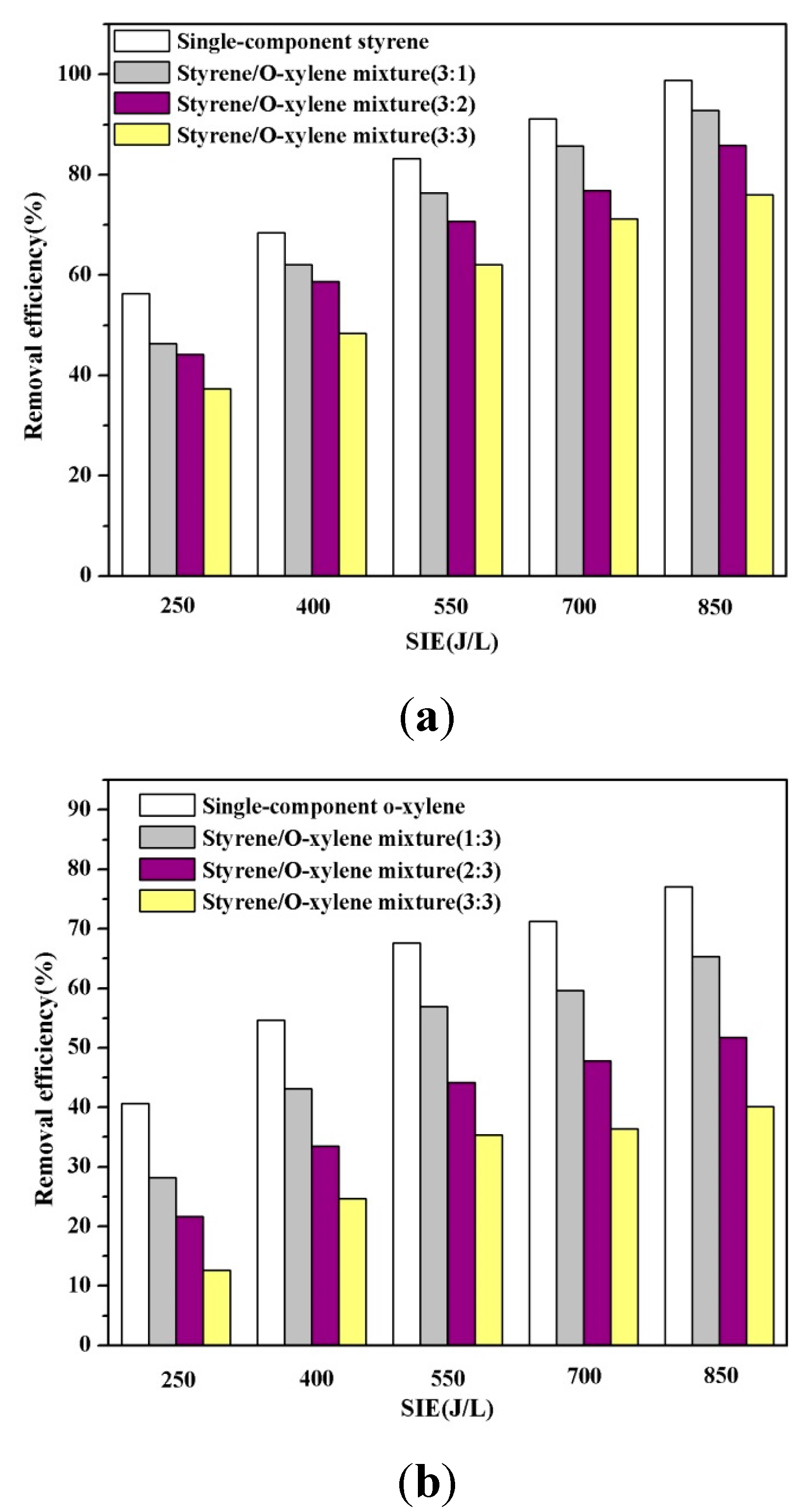 Ijerph 12 01334 g006