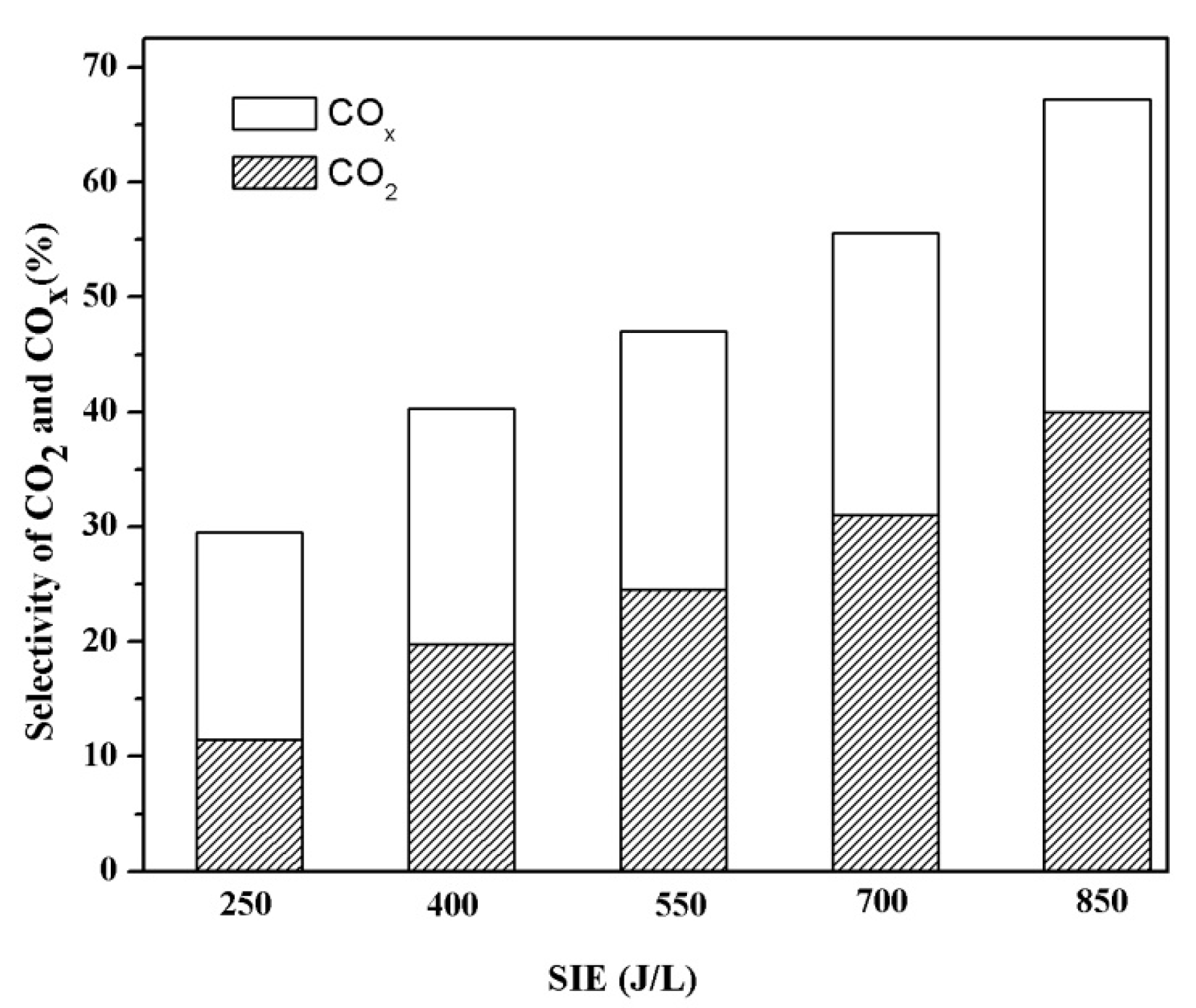 Ijerph 12 01334 g007