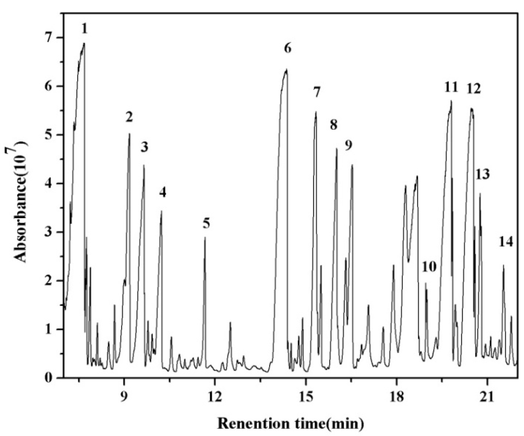 Ijerph 12 01334 g008