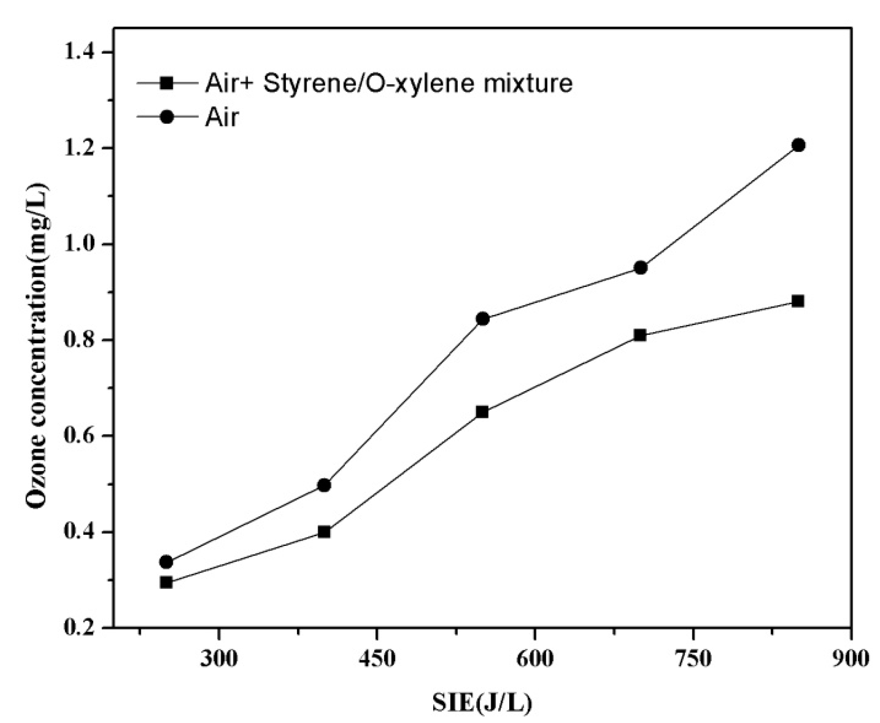 Ijerph 12 01334 g009
