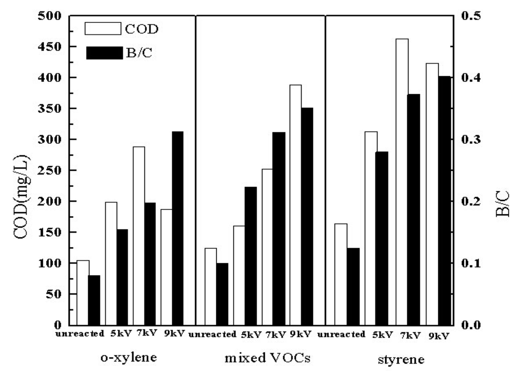 Ijerph 12 01334 g010 1024