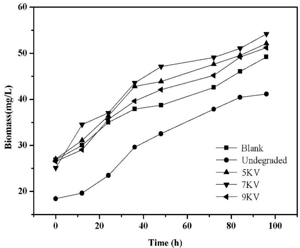 Ijerph 12 01334 g011 1024
