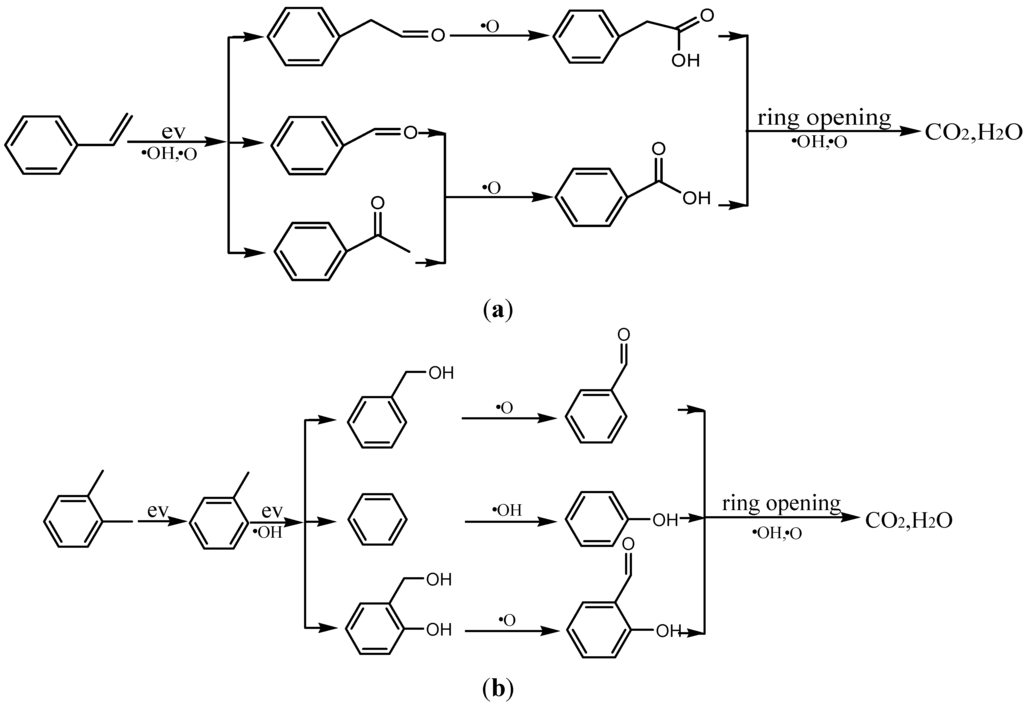 Ijerph 12 01334 g012 1024