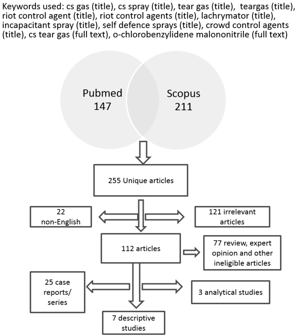 Ijerph 12 01397 g001 1024