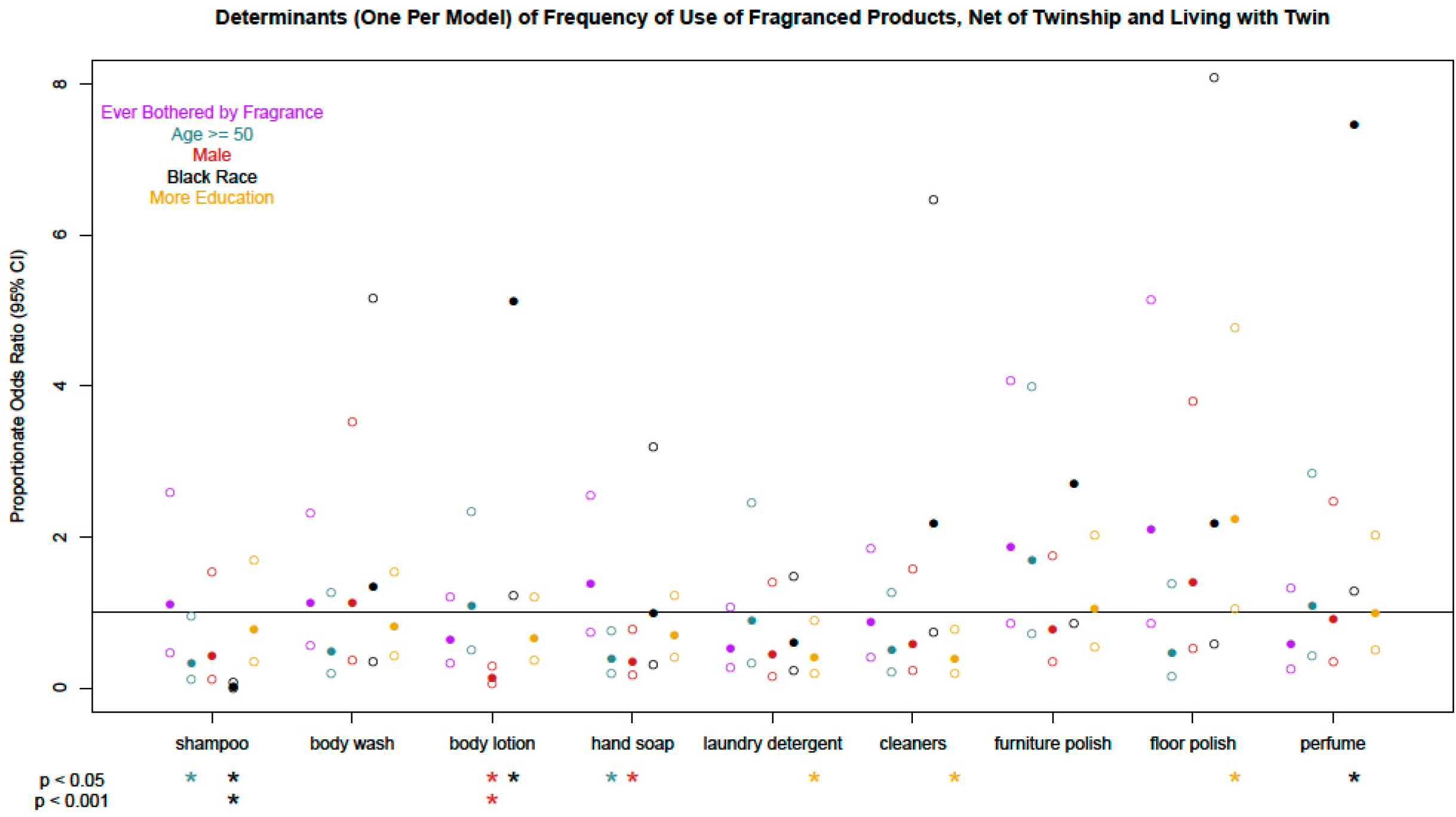 Ijerph 12 01466 g001