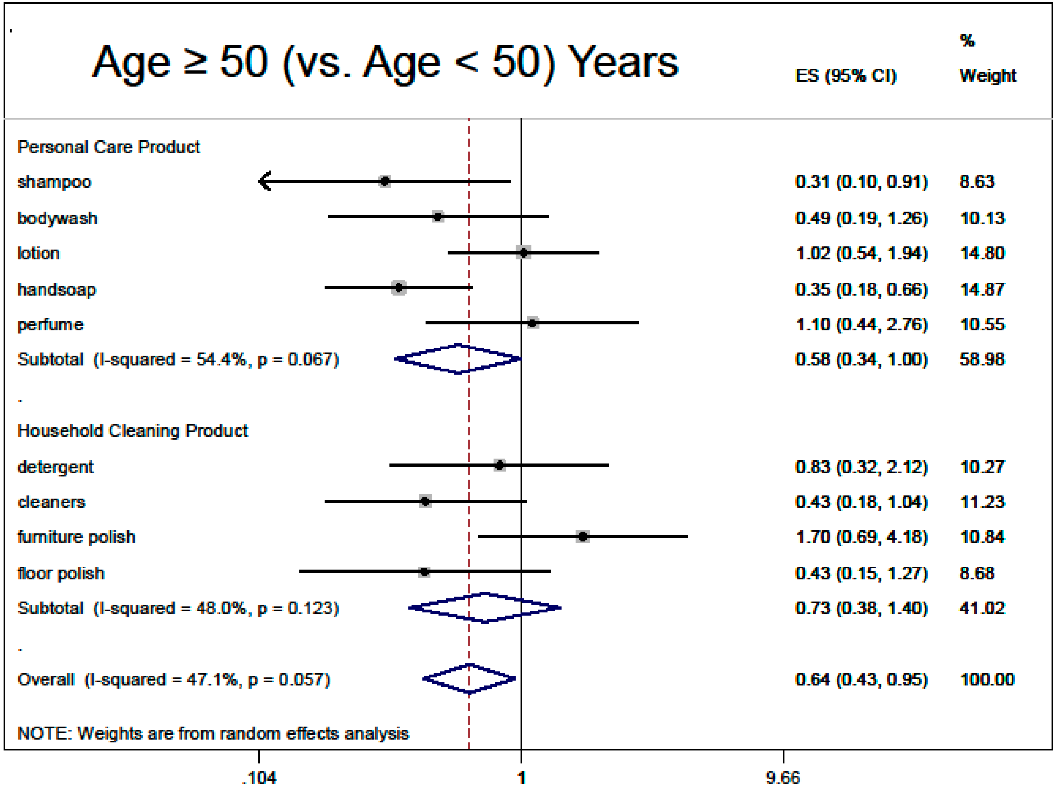 Ijerph 12 01466 g003
