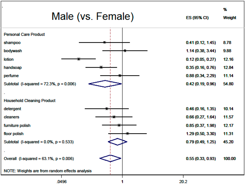 Ijerph 12 01466 g004 1024