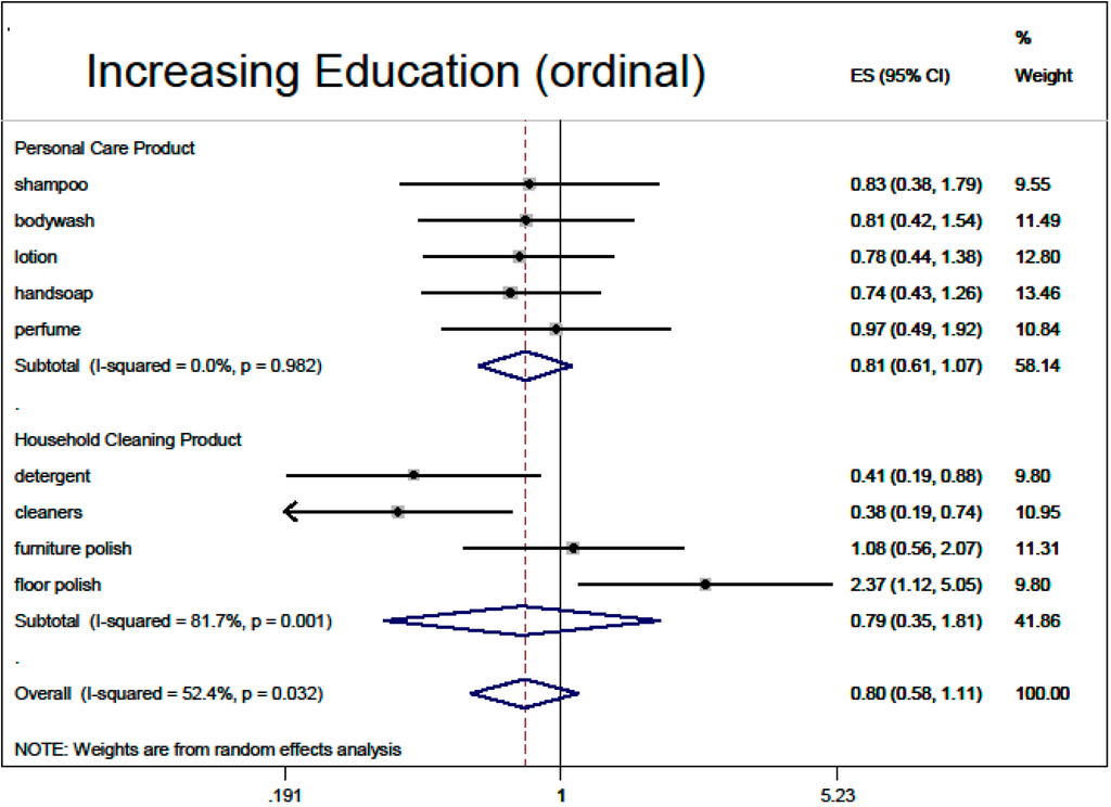 Ijerph 12 01466 g005 1024
