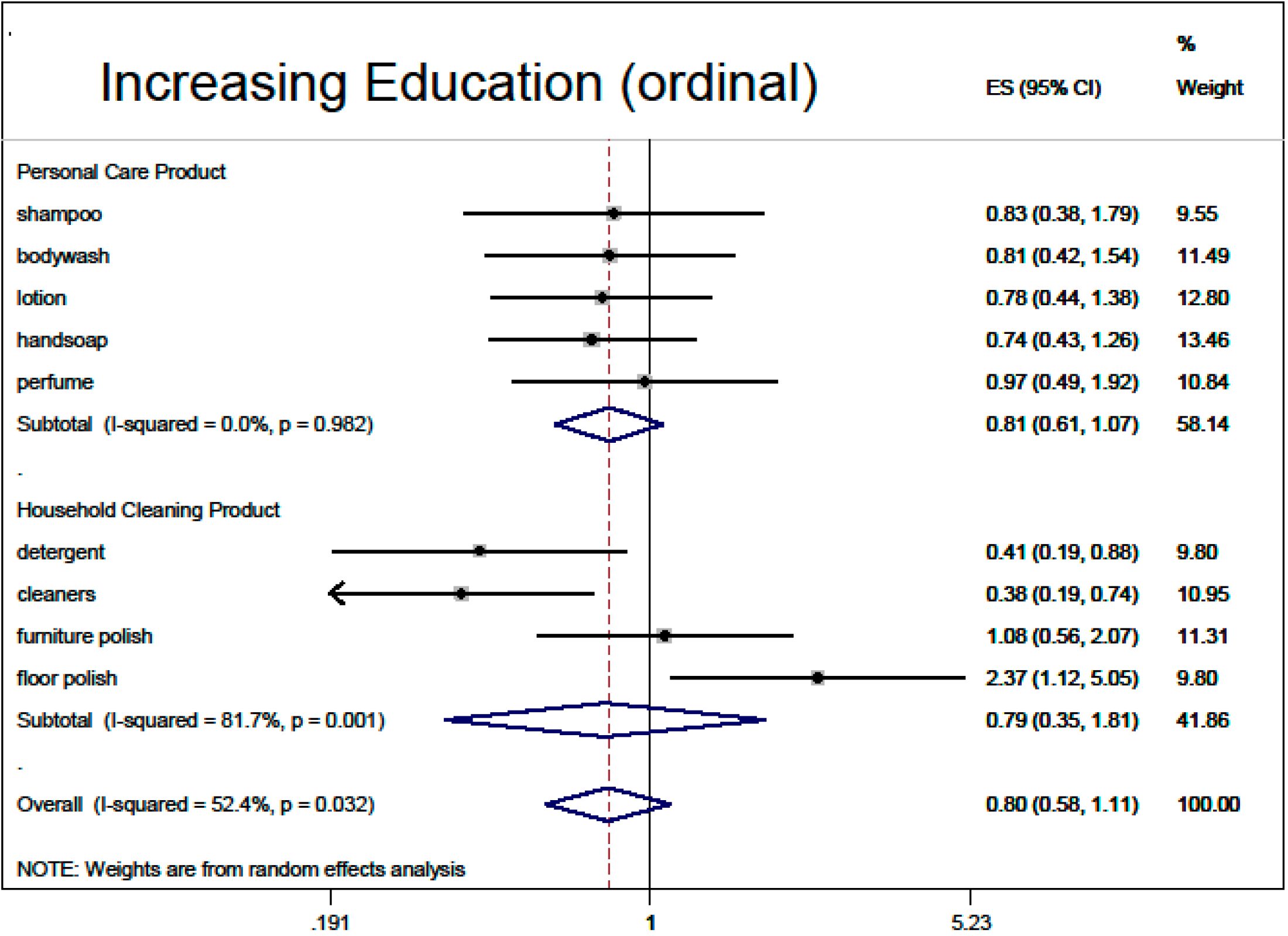 Ijerph 12 01466 g005