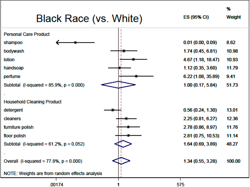 Ijerph 12 01466 g006 1024