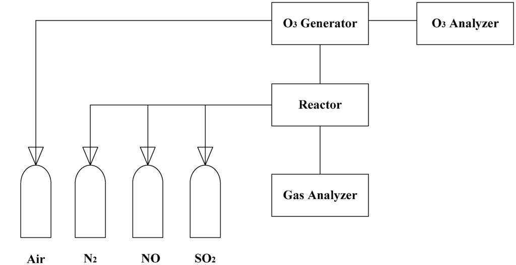 Ijerph 12 01595 g001 1024