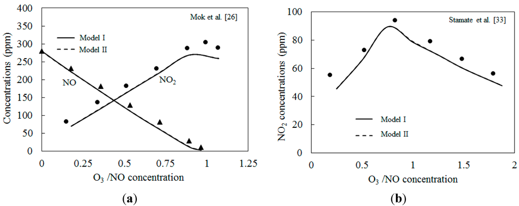 Ijerph 12 01595 g003 1024