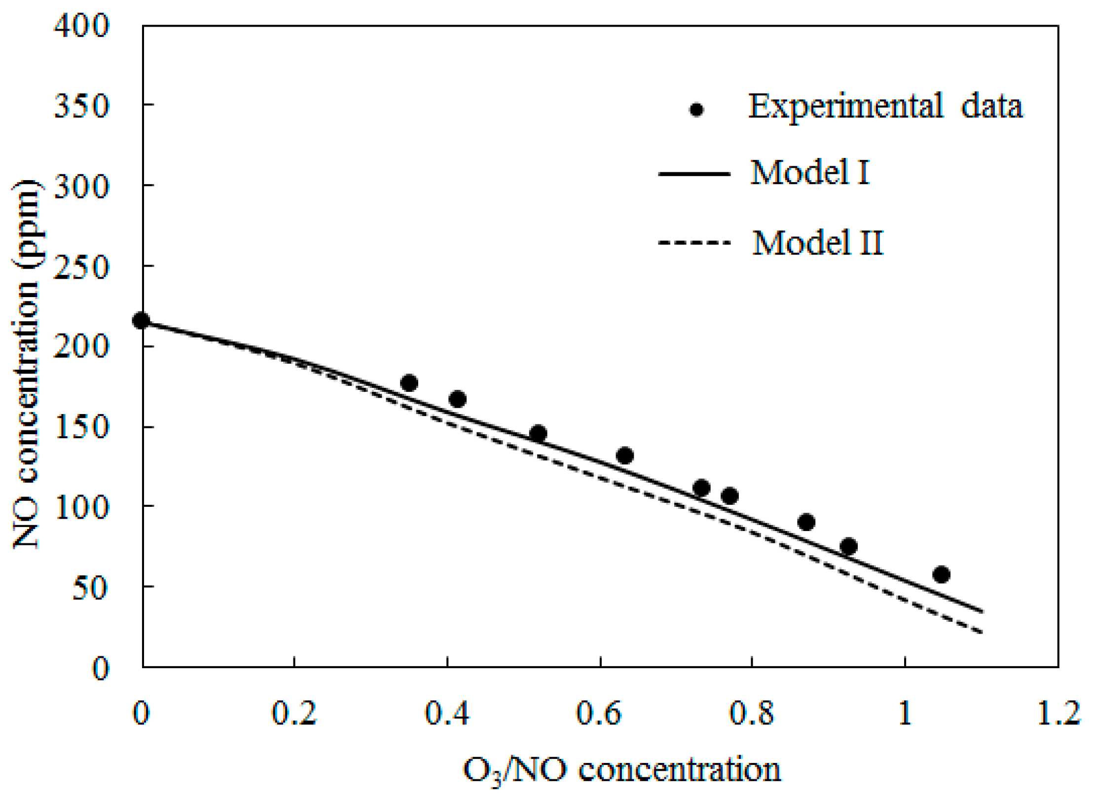 Ijerph 12 01595 g004