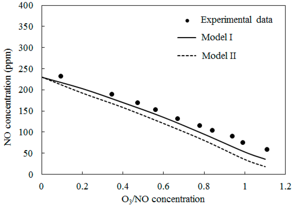 Ijerph 12 01595 g005 1024
