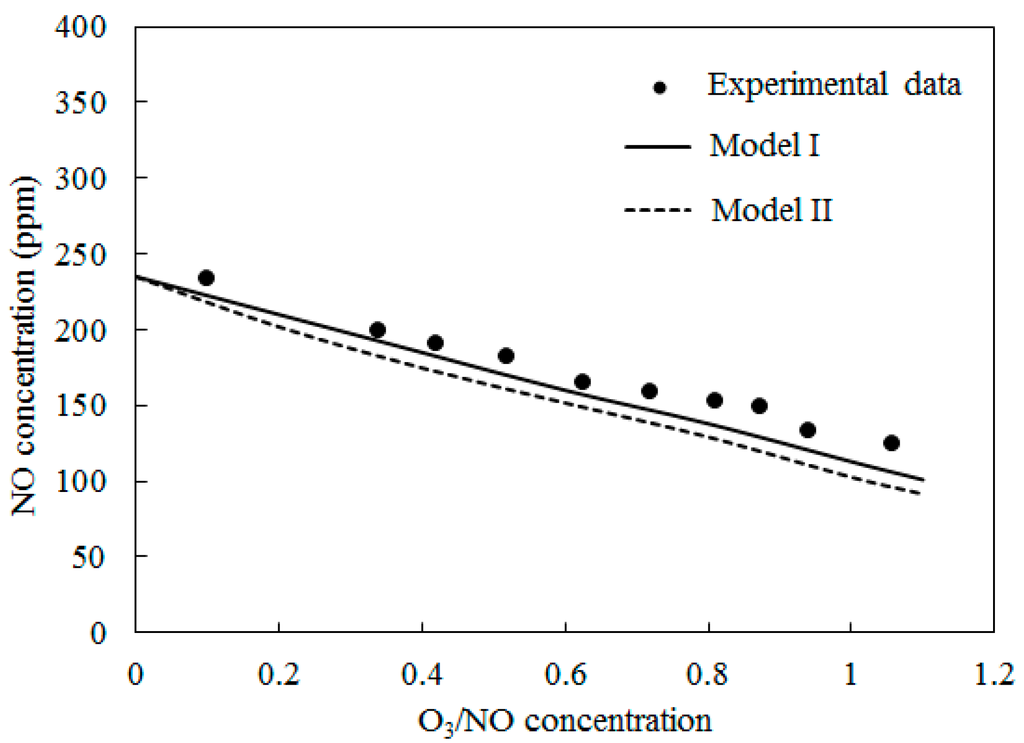 Ijerph 12 01595 g006 1024