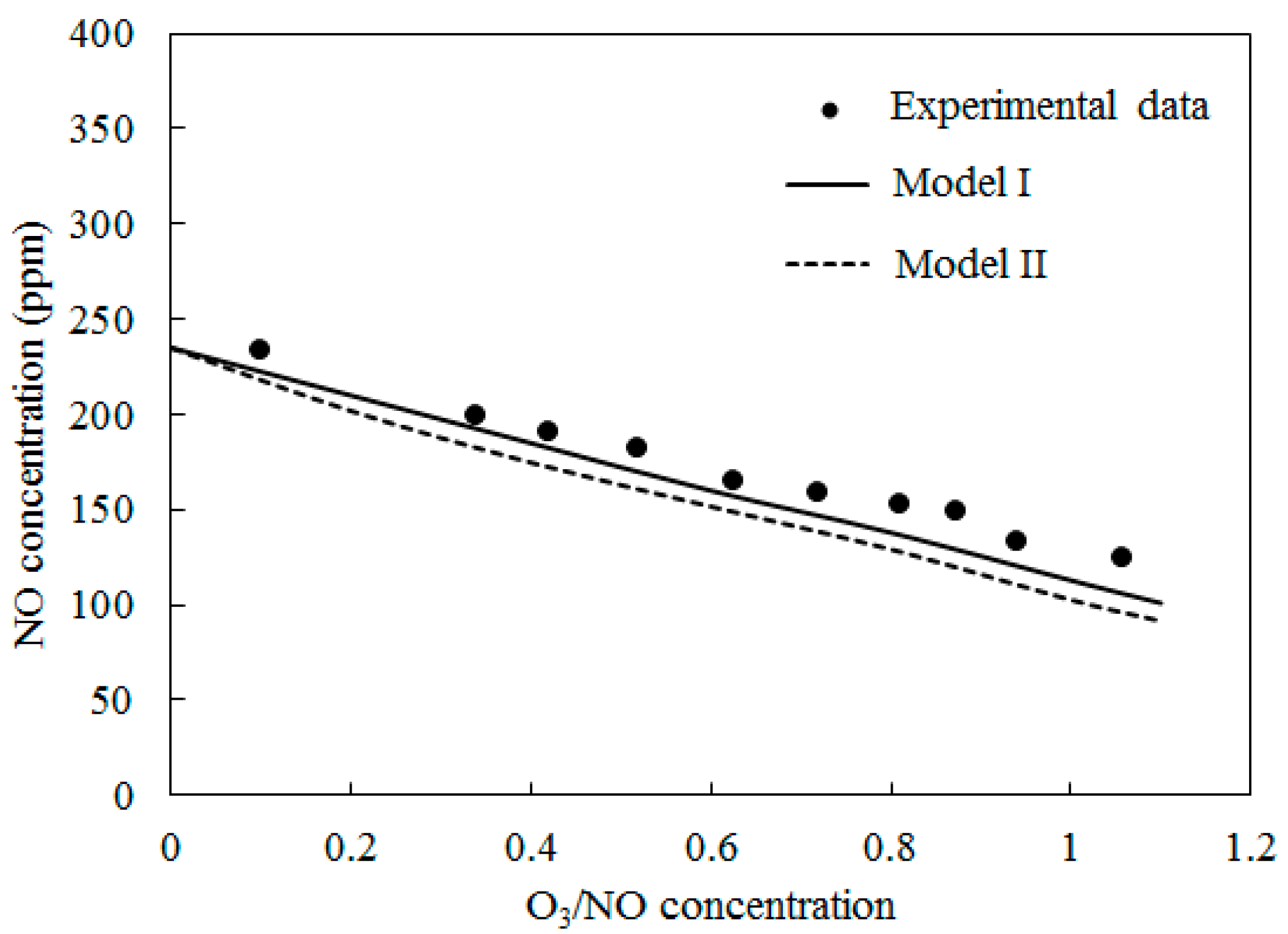Ijerph 12 01595 g006