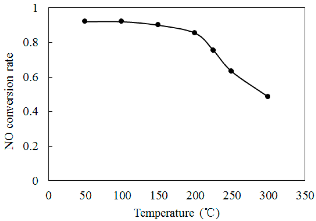 Ijerph 12 01595 g007 1024