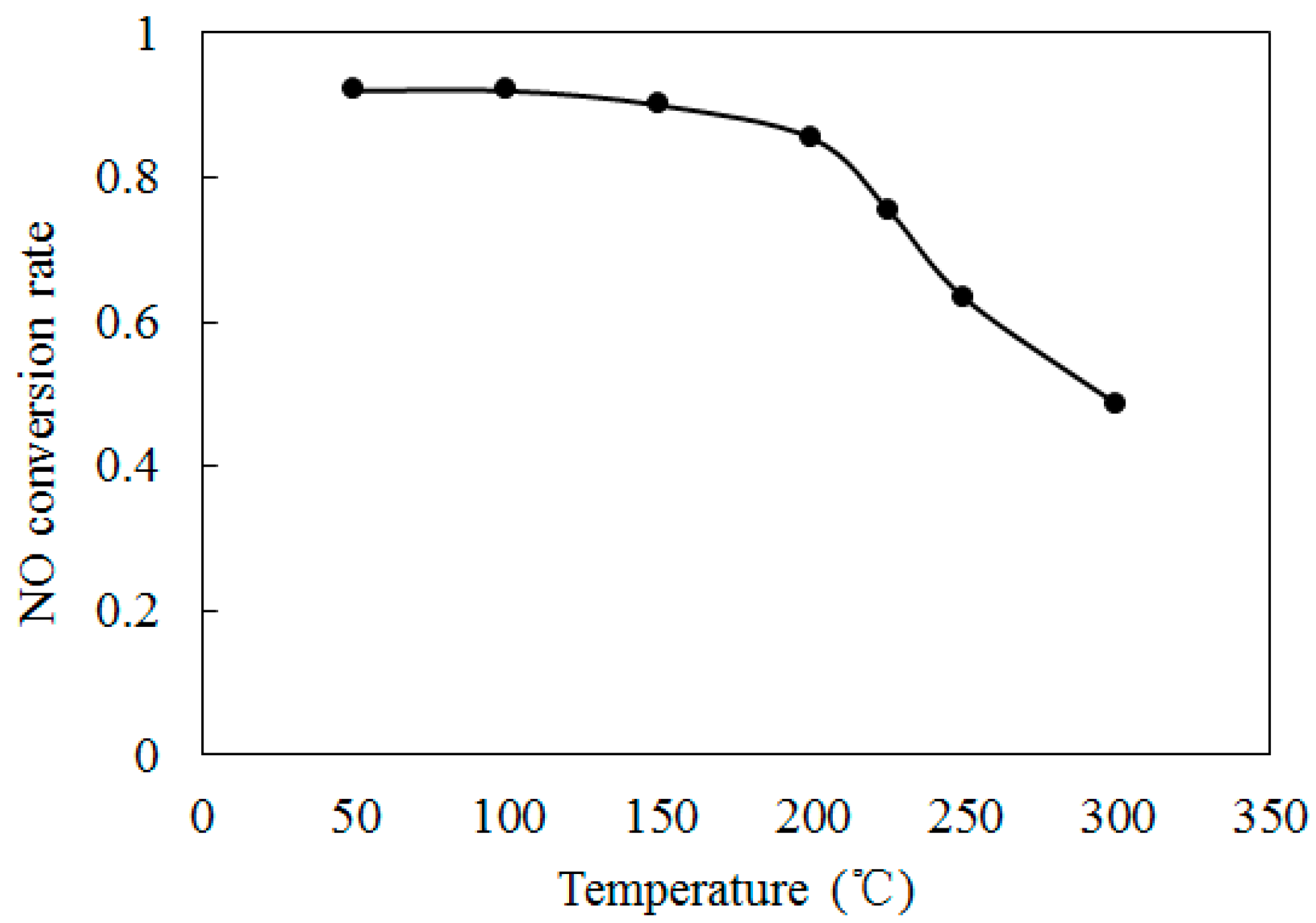 Ijerph 12 01595 g007