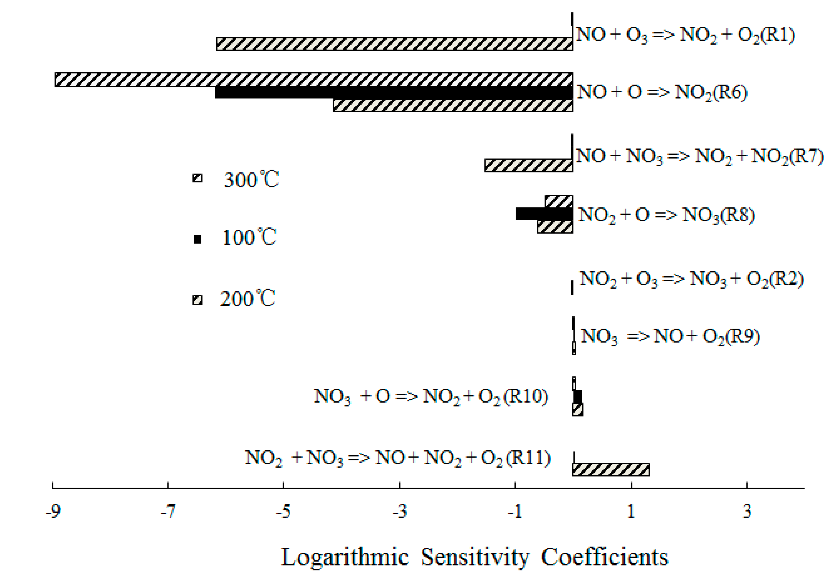 Ijerph 12 01595 g008