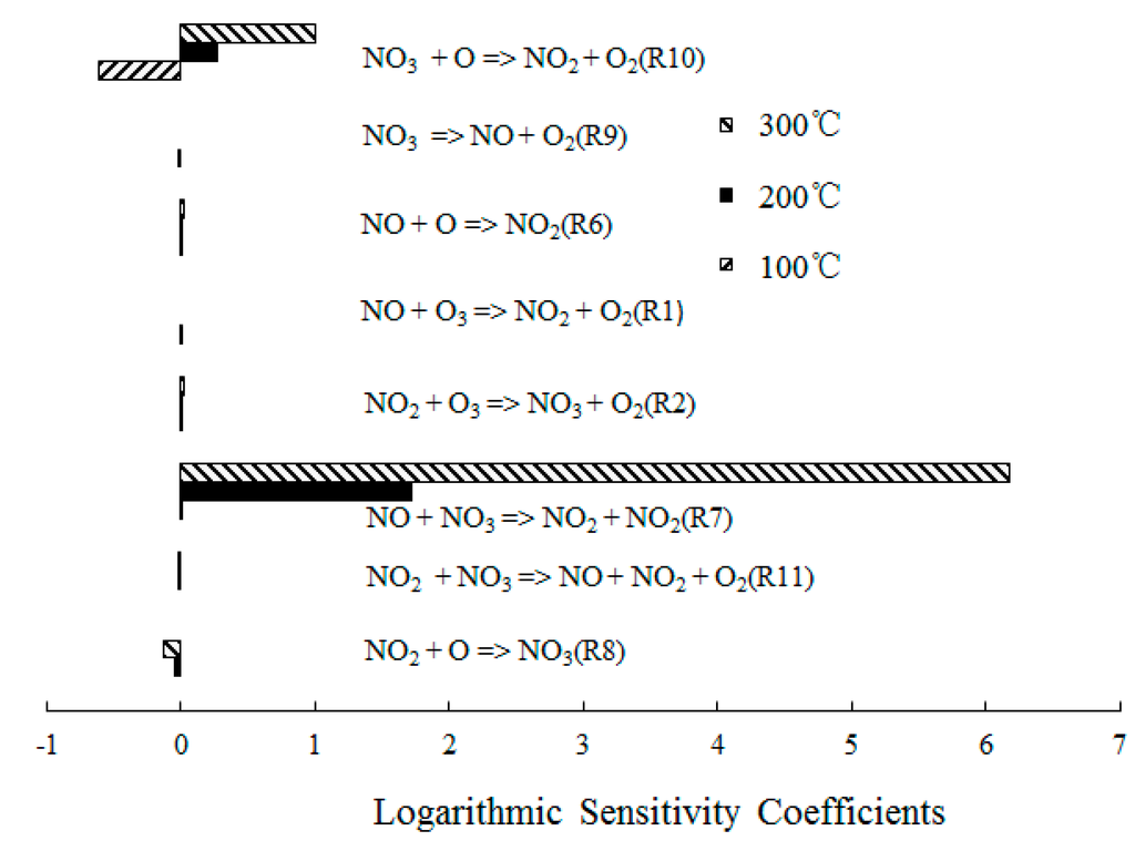 Ijerph 12 01595 g009 1024