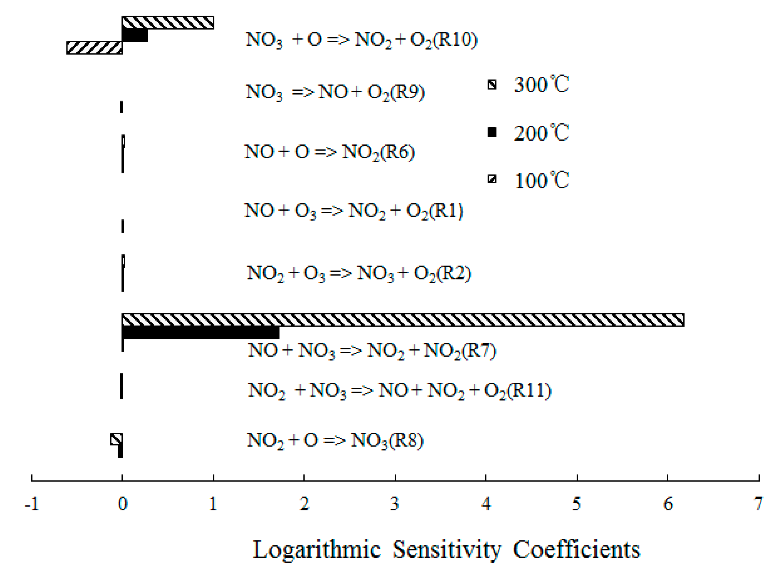 Ijerph 12 01595 g009