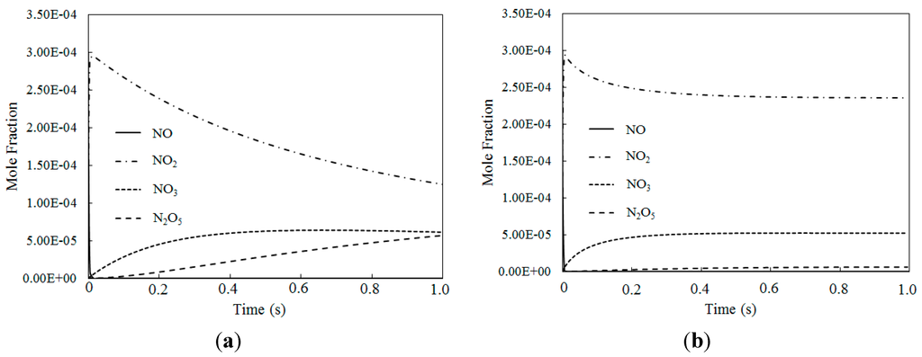Ijerph 12 01595 g010 1024