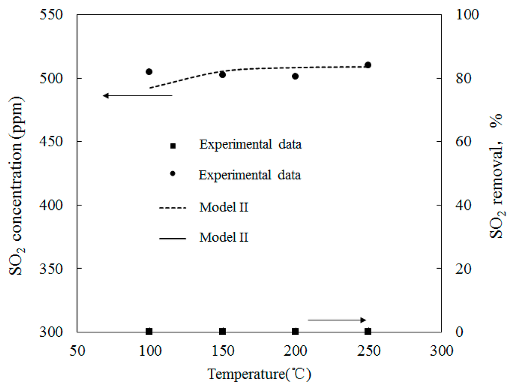 Ijerph 12 01595 g012 1024