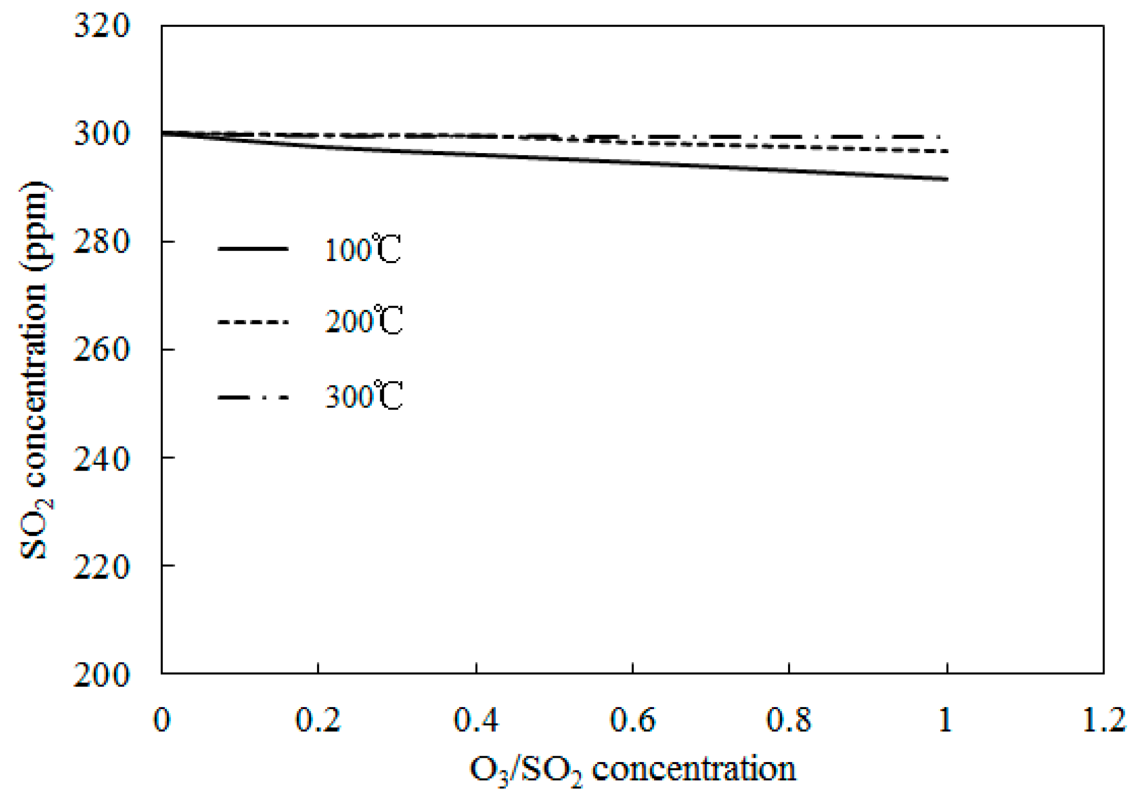 Ijerph 12 01595 g013