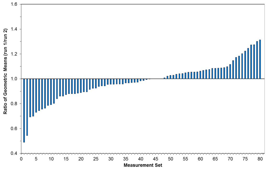 Ijerph 12 01651 g002 1024