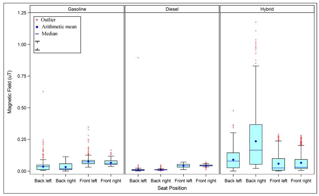 Ijerph 12 01651 g003 1024