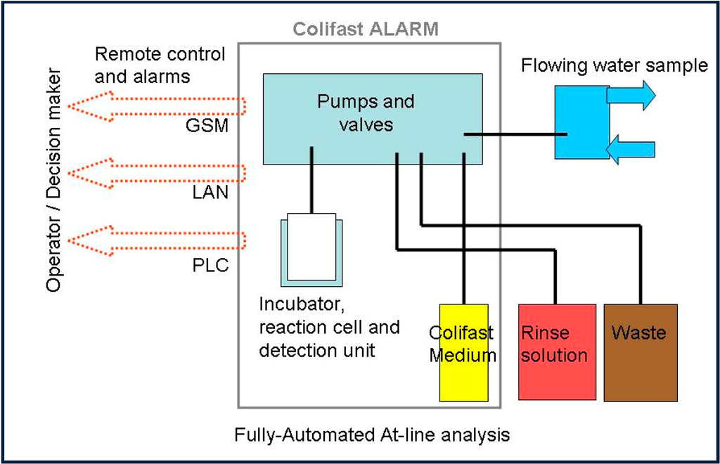 Ijerph 12 01788 g001 1024