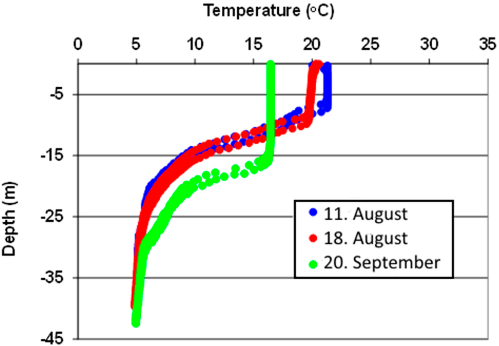 Ijerph 12 01788 g002 1024